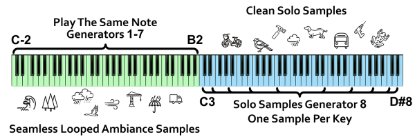 Mixfood Ambi Urban - Keyboard Layout