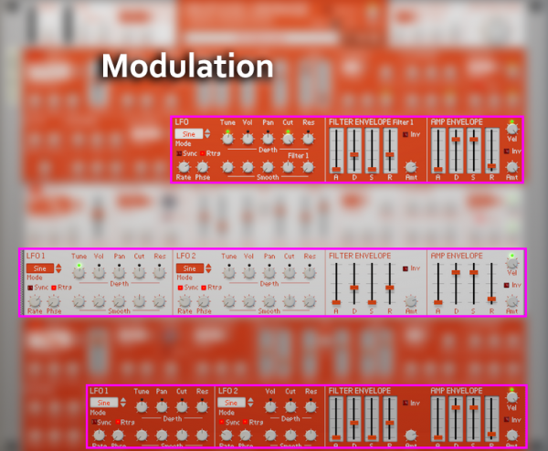 Mixfood Orange - Modulation