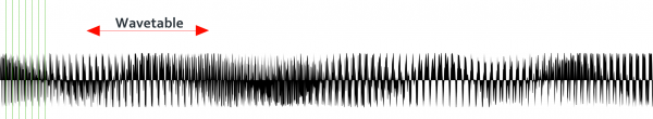 Mixfood WT4 - Wavetable