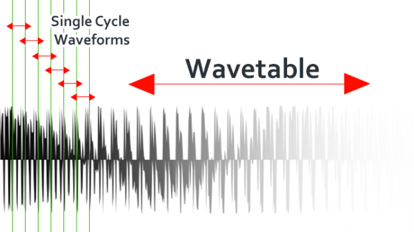 Mixfood WT4 - 100 Single Cycle Waveforms Per Wavetable