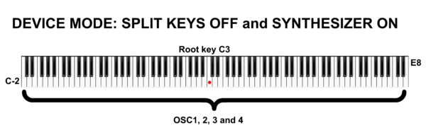 Device mode: Split Keys OFF and Sunthesizer ON Keyboard layout