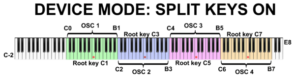 Device mode: Split Keys ON Keyboard layout